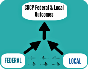 CRCP-Jurisdiction Integrated Partnership