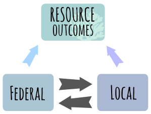 AIC overarching priorities. Credit: AIC